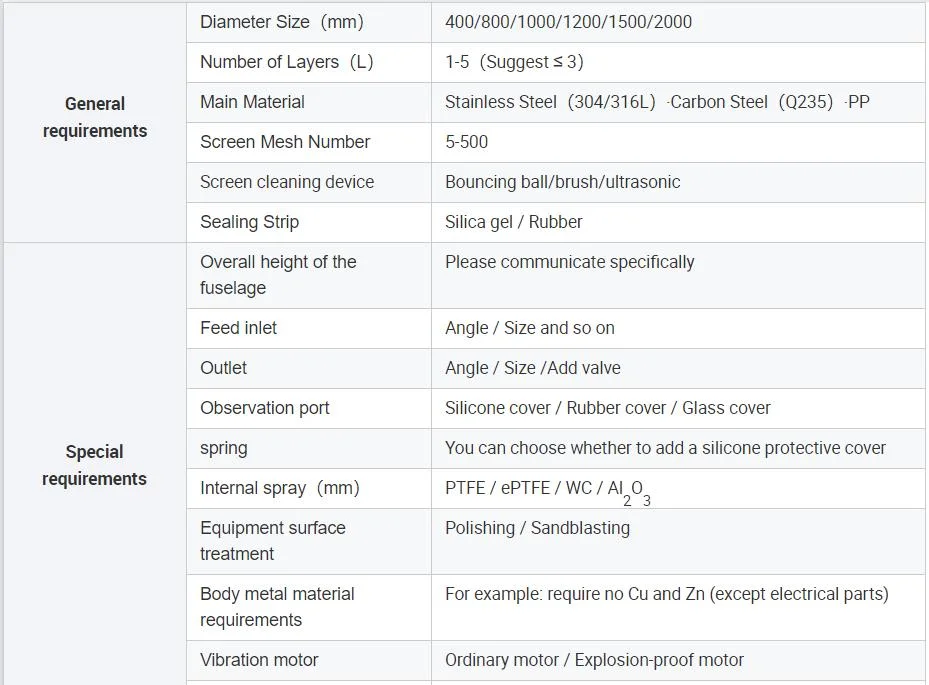 Yz-1000 Three Dimensional Rotary Vibrating Screen Filter Equipment